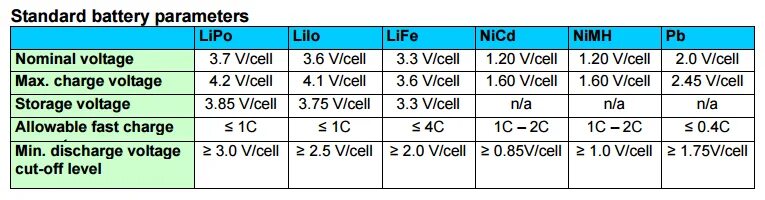 Battery voltage. Таблица напряжение заряд аккумулятора li-ion. Напряжение зарядки li-ion аккумулятора 3.7v. Ток заряда li-ion аккумуляторов 18650 таблица. Таблица заряда литиевых аккумуляторов.