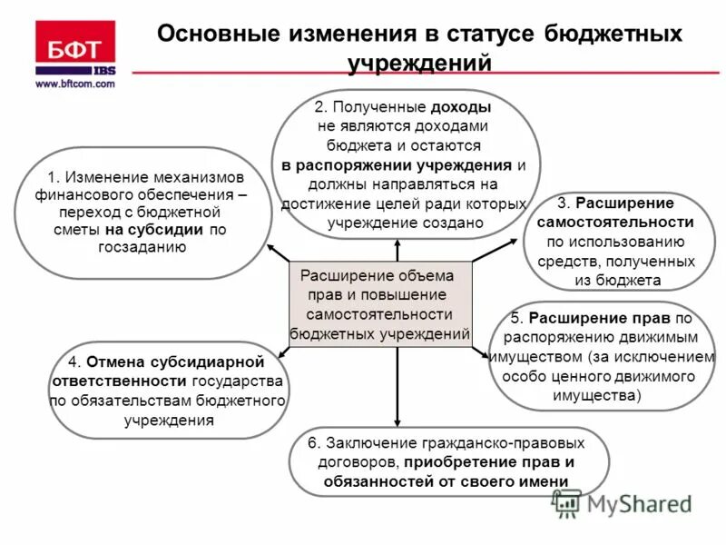 Схема организации управления муниципальным образованием. Переход муниципальных. Двухуровневой системы организации мсу. Типы кадровой политики. Преобразование форм собственности.