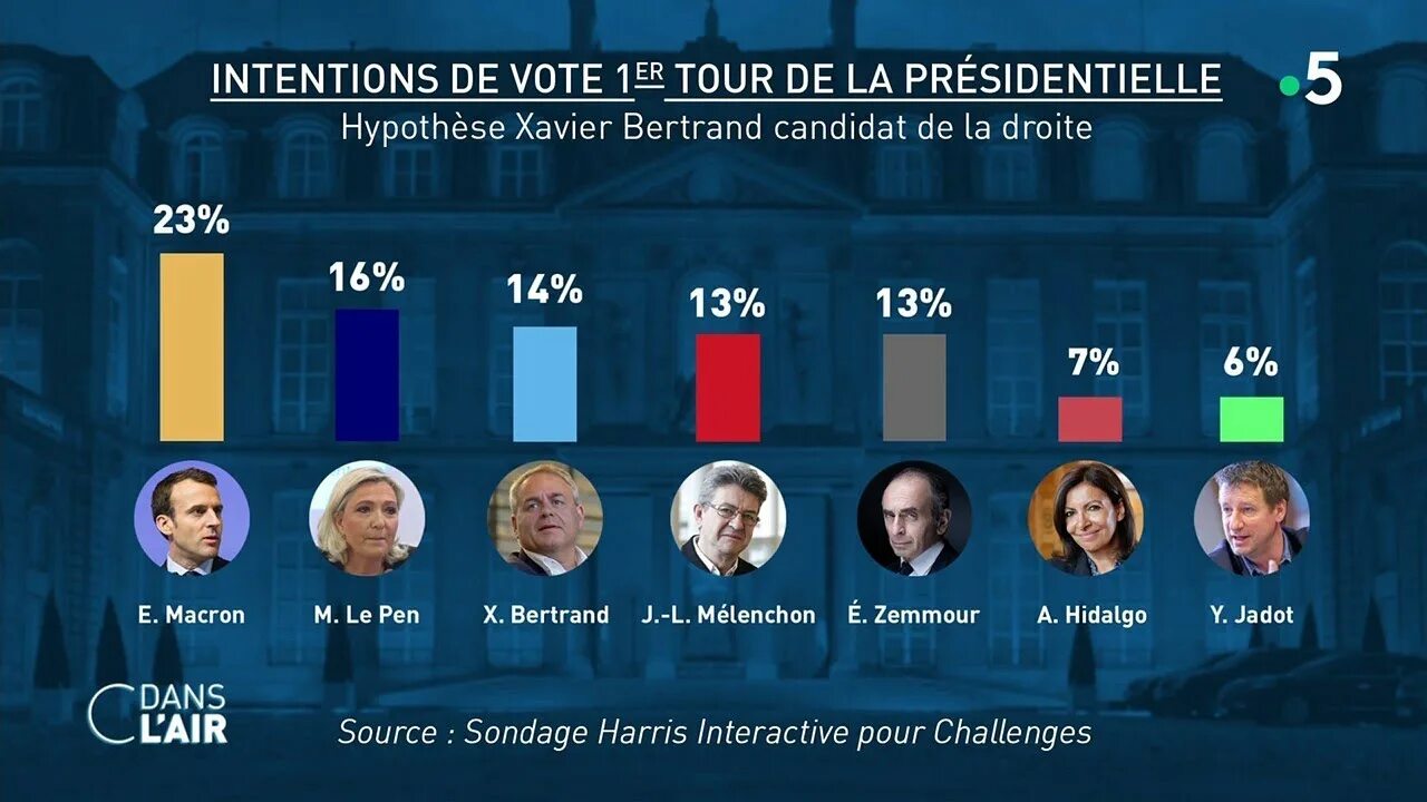 Итоги выборов во Франции. Выборы во Франции 2022. Выборы президента 2022. Итоги выборов 2022.