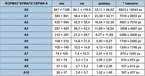 Лист а 2 сколько в см