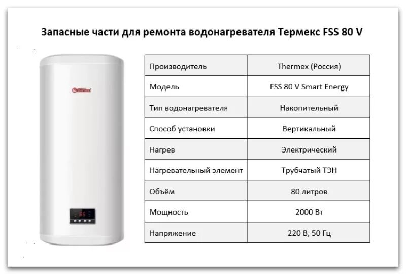Бойлер термекс ошибка е1. Водонагреватель накопительный smart energy fss 50 v thermex. thermex smart 100 v. thermex fss 100v. водонагреватель термекс 80 литров fss80v.