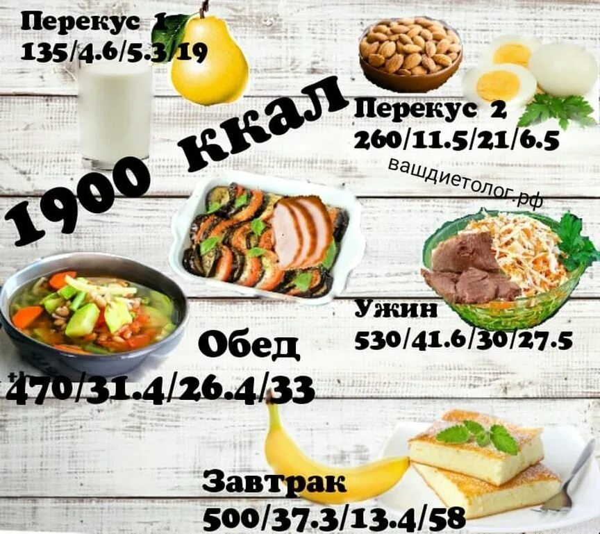 1900 калорий в день для женщины. Рацион на 1900 калорий. меню на 2000 калорий. 2000 калорий в день меню. пп на 1900 калорий в день.