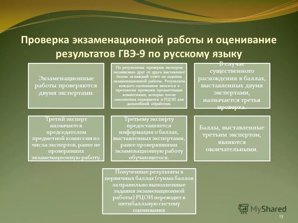 Оценивание гвэ русский язык 9 класс. Критерии ГВЭ по русскому языку. ГВЭ критерии оценок по русскому языку. Критерии оценивания ГВЭ. Критерии оценки ГВЭ по русскому языку 9 класс.