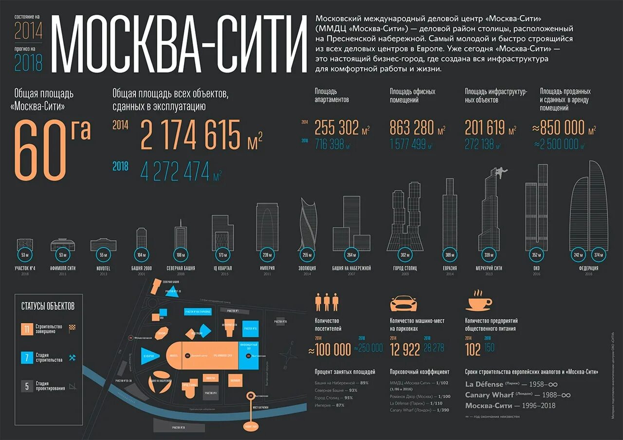 Насколько этот проект. Инфографика. Инфографика города Москвы. Красивая инфографика. Инфографика города.