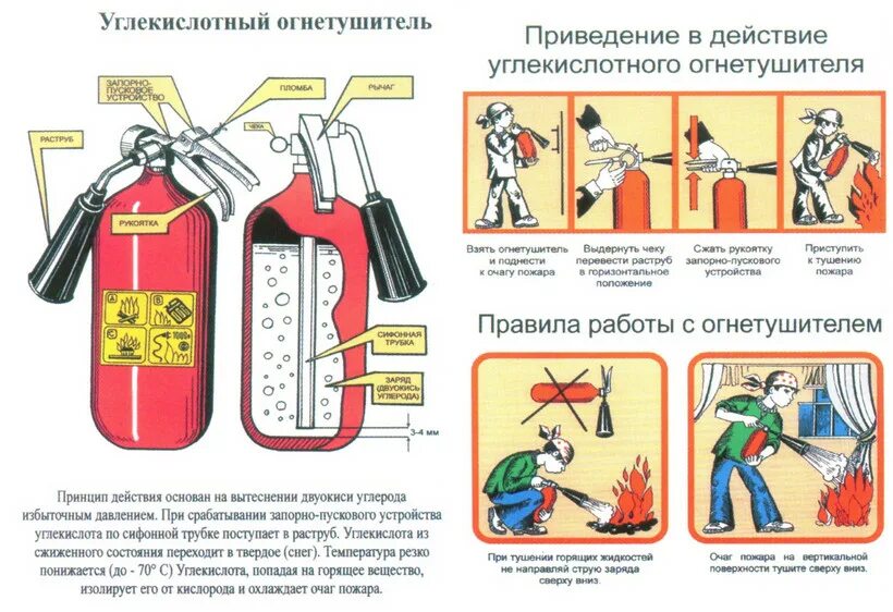 Для чего используют огнетушитель. Углекислотный огнетушитель схема применения. Средства пожаротушения углекислотные огнетушители. Углекислотный огнетушитель порядок. Схема пользования порошковым огнетушителем.