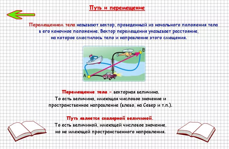 Путь и перемещение совпадают. Перемещение в физике. задачи на путь и перемещение. различие пути и перемещения в физике.