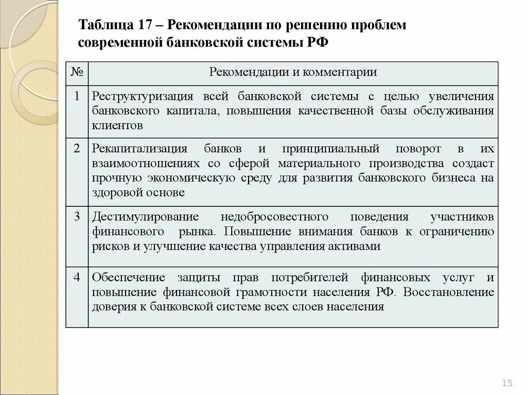 Финансовые проблемы рф. Решение проблем банковской системы. Основные проблемы банковской системы. Проблемы развития банковской системы. Проблемы банковской системы РФ.