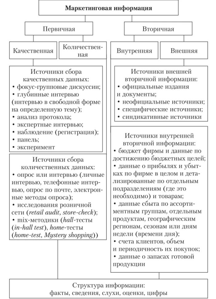 Первичная и вторичная маркетинговая информация. Вторичная маркетинговая информация. Первичная и вторичная информация в маркетинге. Первичная информация и вторичная информация.