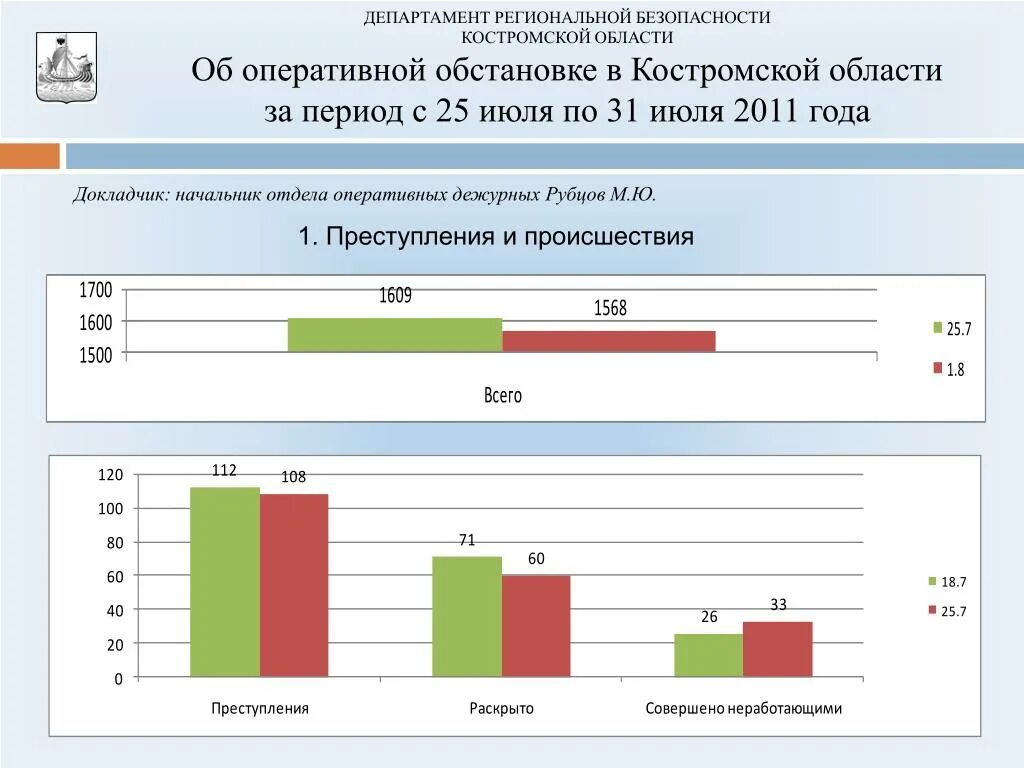 Сайт департамент региональной безопасности. ДРБ Костромская область. Департамент региональной безопасности Кострома.