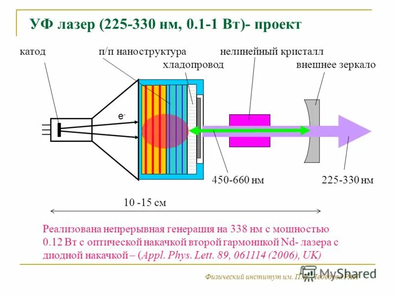 Лазер непрерывной волны. Оптическая схема твердотельного лазера с диодной накачкой. Полупроводниковый лазер схема накачки лазера. Строение лазерного диода. Лазерный диод устройство.