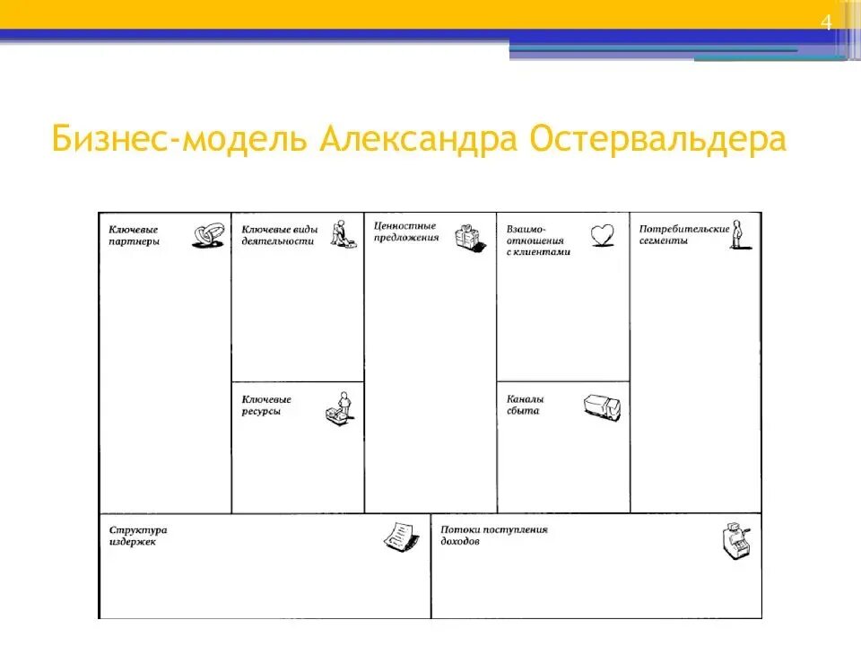 Шаблон бизнес модели пинье. Таблица бизнес модели остервальдера. Канва бизнес модели остервальдера. Шаблон бизнес модели пинье. Схема бизнес модели остервальдера.