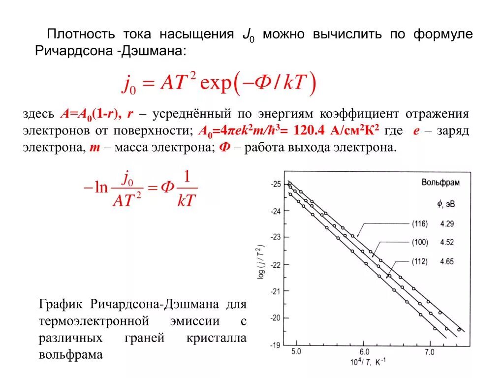 Эмиссия металла. Плотность тока насыщения формула. Формула Ричардсона для термоэлектронной эмиссии. Плотность тока электронов. Плотность тока эмиссии.