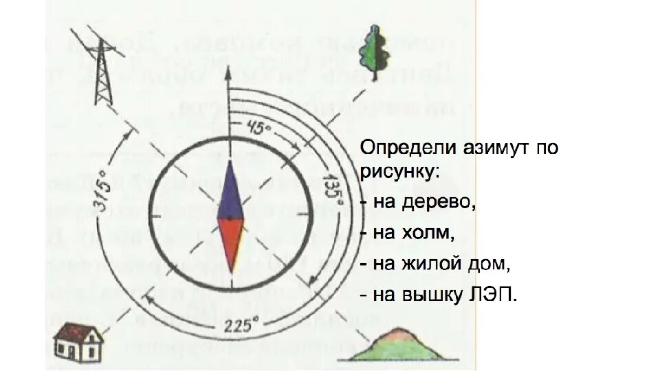 Ориентирование на местности стороны горизонта Азимут. Нахождение азимута 5 класс. Как определить азимуты объектов на схеме. Стороны света на компасе.