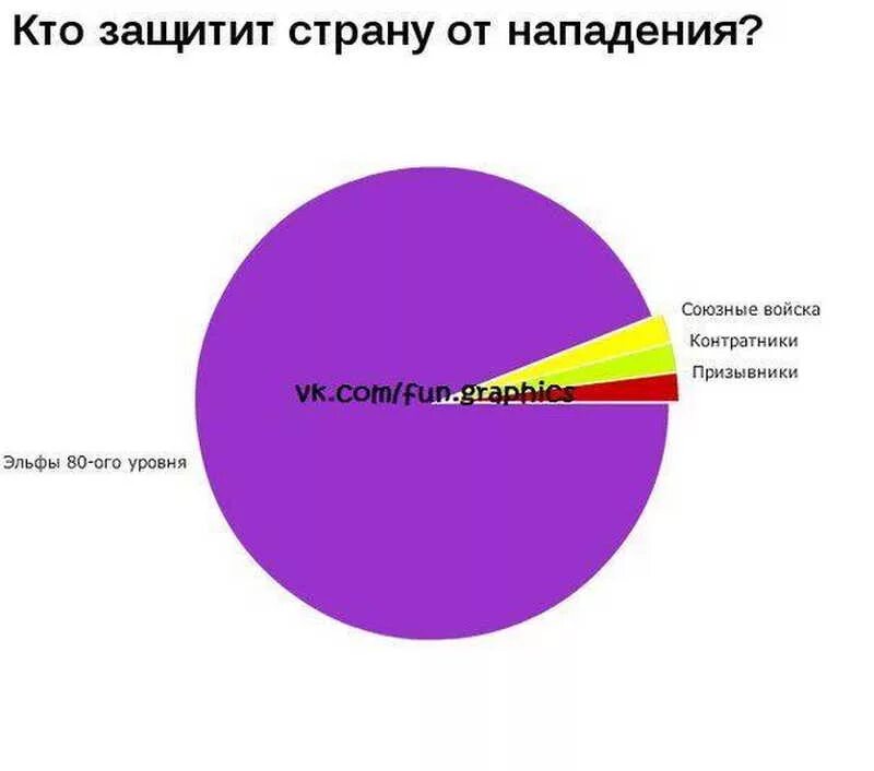 статистика людей которые занимаются спортом. статистика занятия спортом. йога диаграмма. сколько людей занимаются. статистика людей которые занимаются спортом.