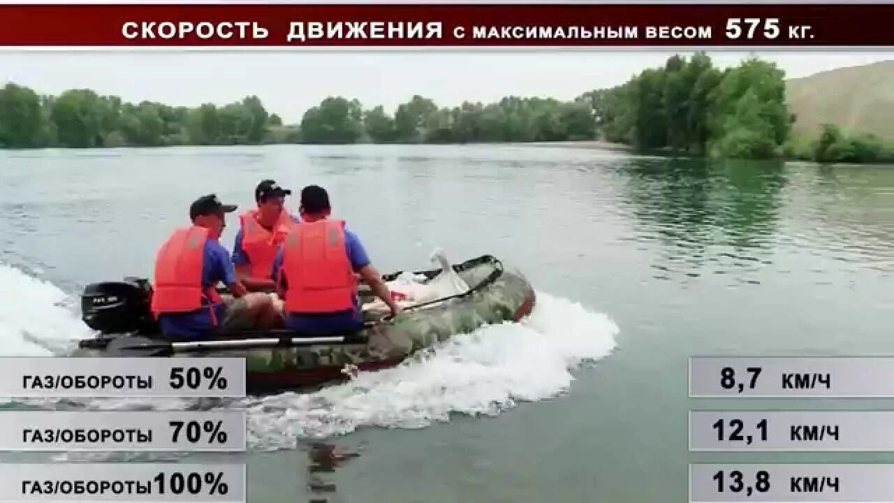 9.8 лс. Лодка ПВХ 330 С мотором 9.9 л.с. Лодка ПВХ НДНД 330. Лодка ПВХ под мотор 9,8 Parsun. Альтаир 330 с мотором 5.8лс.