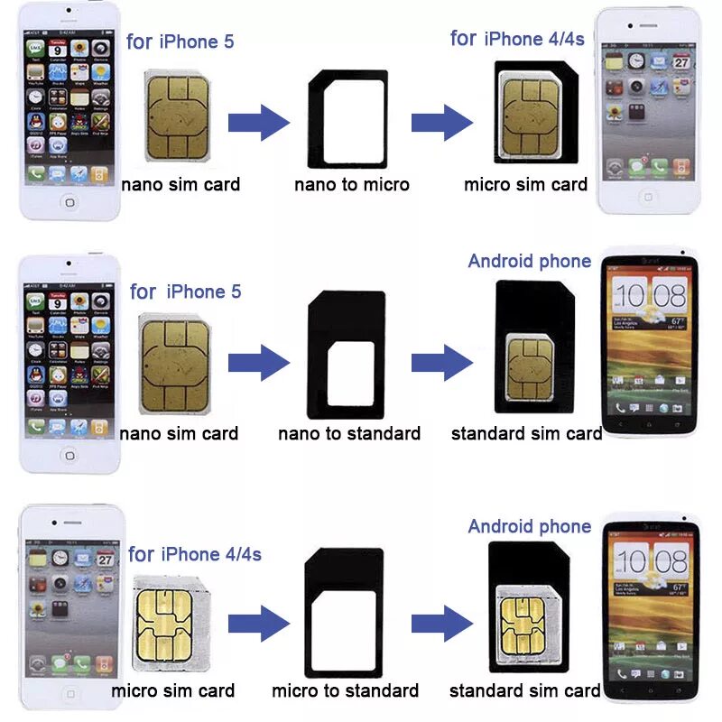 Размер симки в айфон 7. Размер симки для айфона 11. Iphone 11 Nano SIM. Разъем для сим карты для айфона 2 симки.