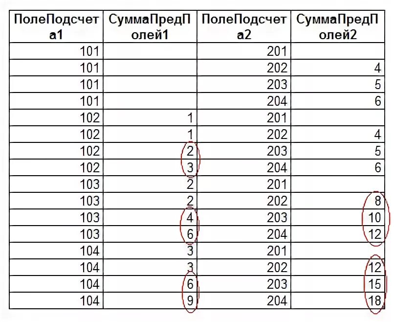 Как считать нарастающий итог