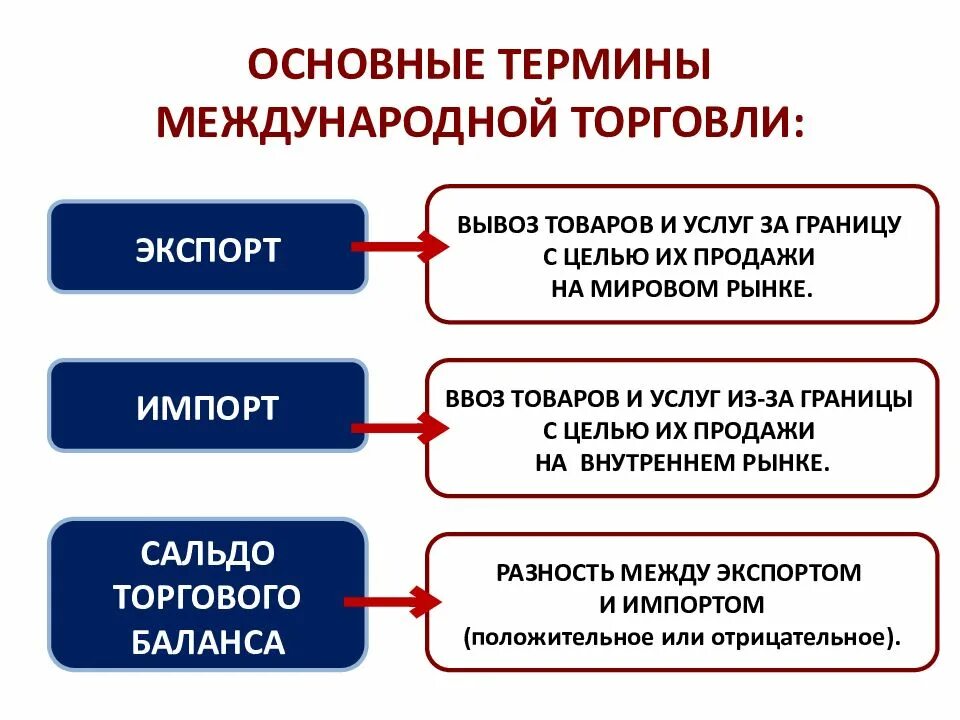 Мировая экономика определяется