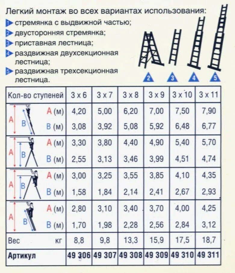 Сколько высота лестницы