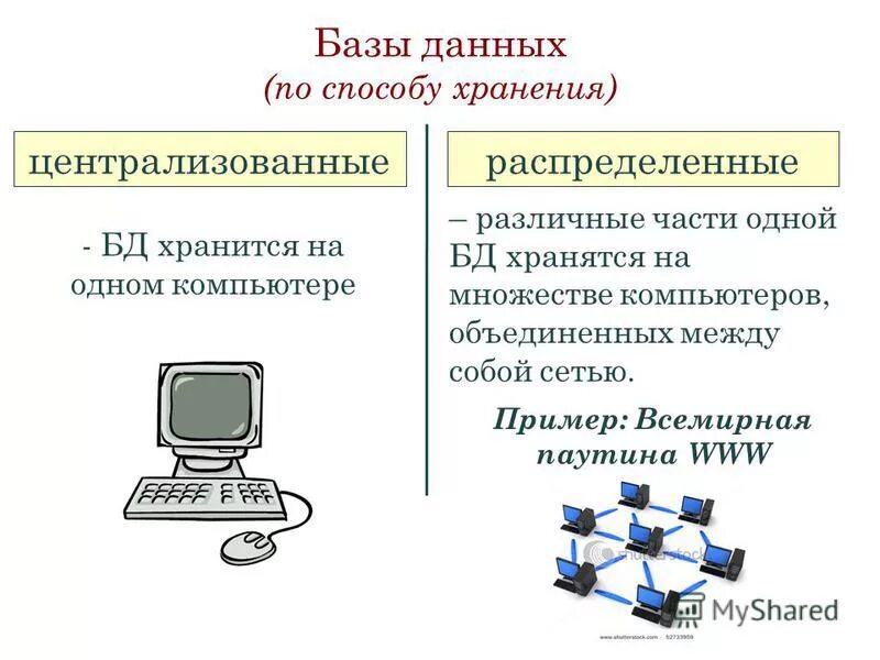 Сетевые обработки информации. Базы данных централизованные и распределенные БД. Информационные системы СУБД БД. Обработка базы данных. Централизованные базы данных примеры.