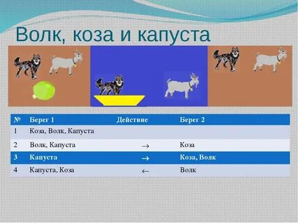 Волк коза и капуста