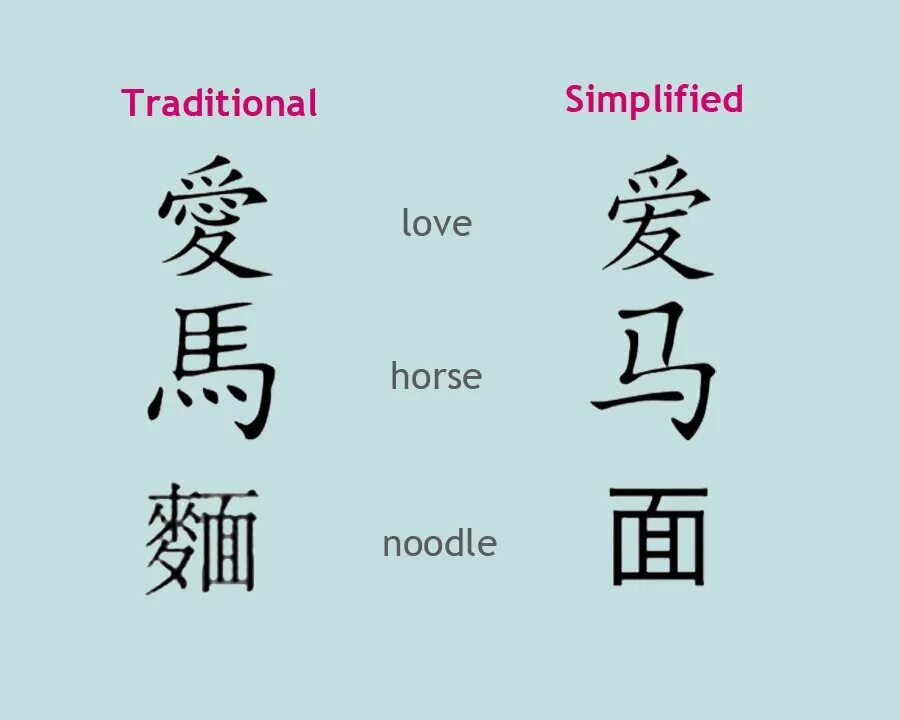 Поменяй на китайском. Традиционные иероглифы. Традиционный и упрощенный китайский. Традиционные китайские иероглифы. Традиционные и упрощенные иероглифы.