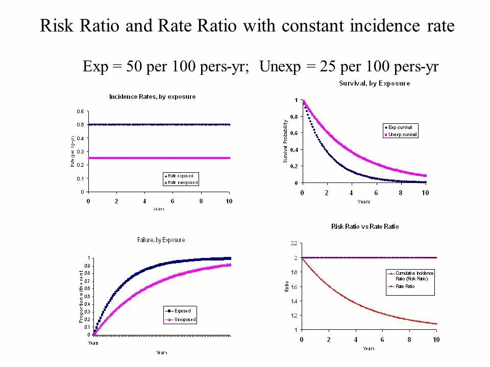 Ratio js. Risk ratio. incidence rate ratio. parity риски. risk ratio формула.