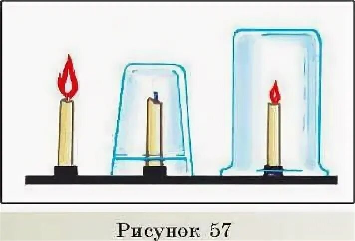 опыт со свечой и банкой. опыт со свечой. опыт свеча в банке. опыты со свечой для дошкольников. зажги свечу накрой свечу банкой что происходит.