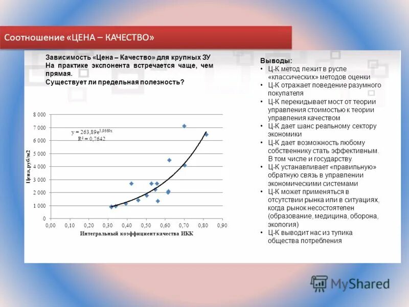 зависимость стоимости квартиры от. зависимость цен. квартира на этапе застройки. стоимость вторичной квартиры в советском ао в зависимости от сезона. динамика по количеству комнат в квартире в 2020.