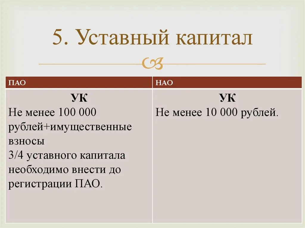 Размер уставного капитала ПАО. Формирование уставного капитала ПАО. ПАО капитал. Уставный фонд ПАО.