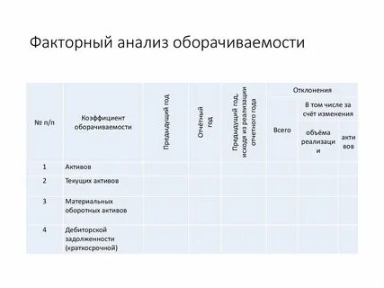 Результаты факторного анализа