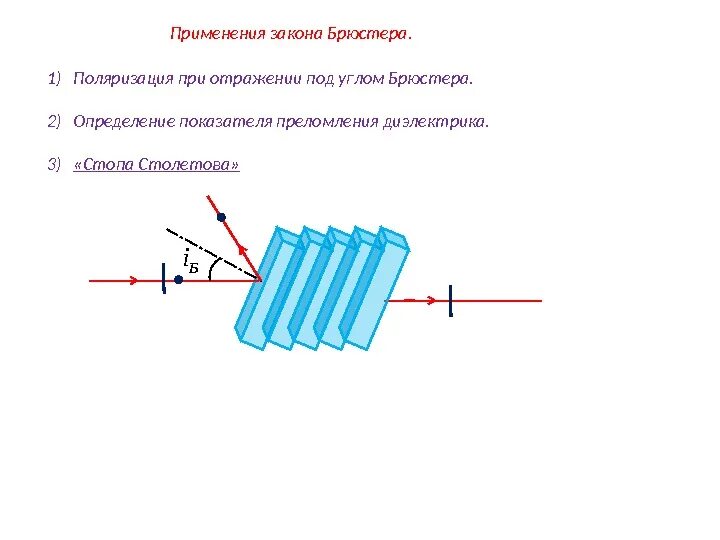 Под углом брюстера. Эффект брюстера. зеркало &quot;брюстер&quot;. поляризация света при отражении от диэлектрика.