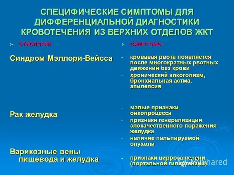 Дифференциальный диагноз кровотечения из верхних отделов ЖКТ. Диф диагностика желудочного кровотечения.