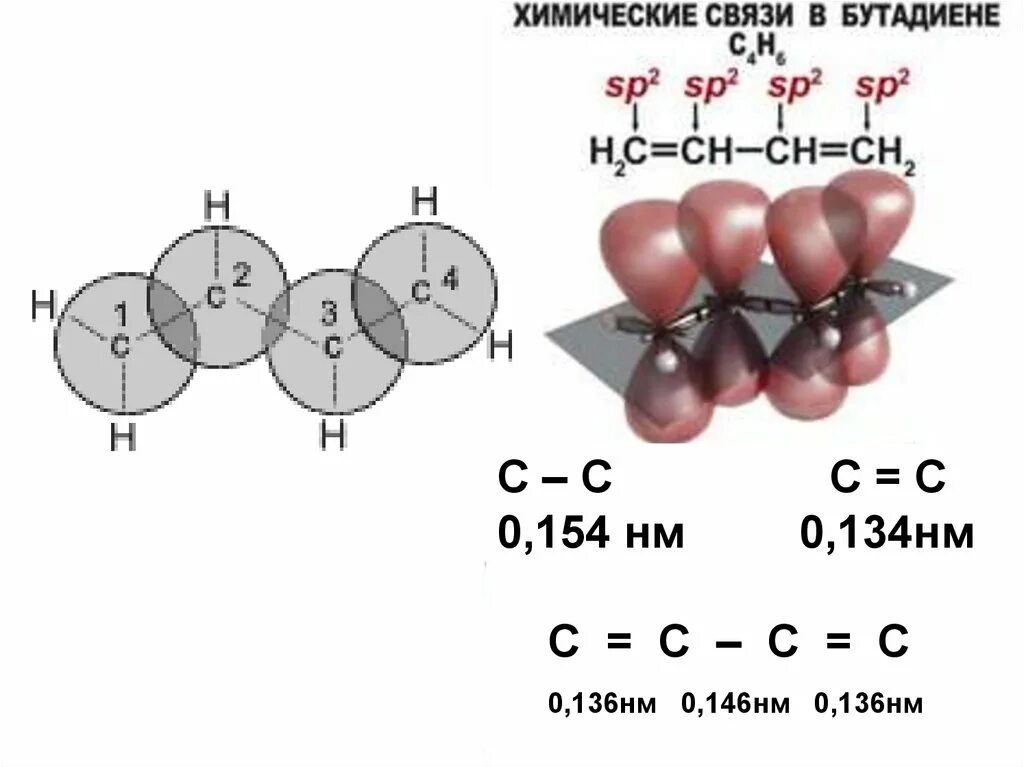Гибридизация углерода в бутадиене 1 3. Длина связей в бутадиене 1 3. Строение молекулы бутадиена 1.3. Бутадиен 13 связи. Форма молекулы алкадиенов.