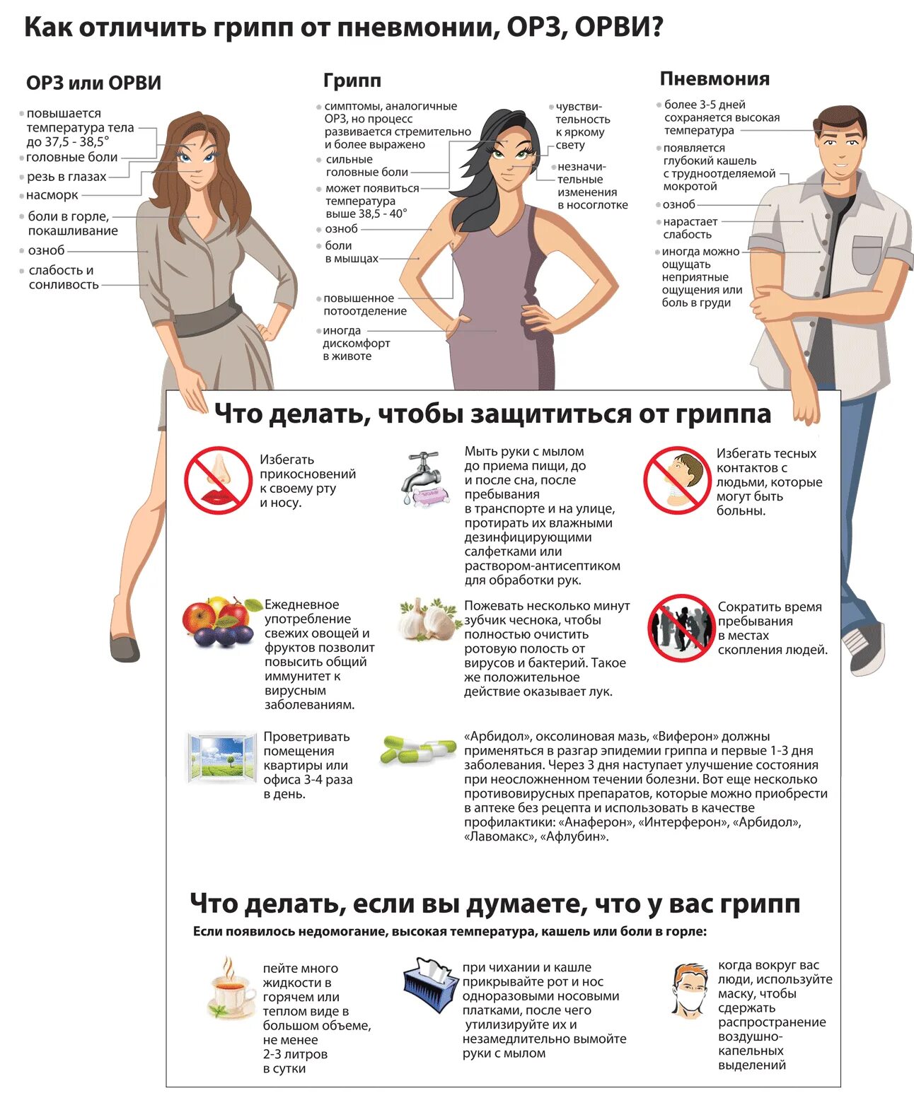Через сколько наступает улучшение