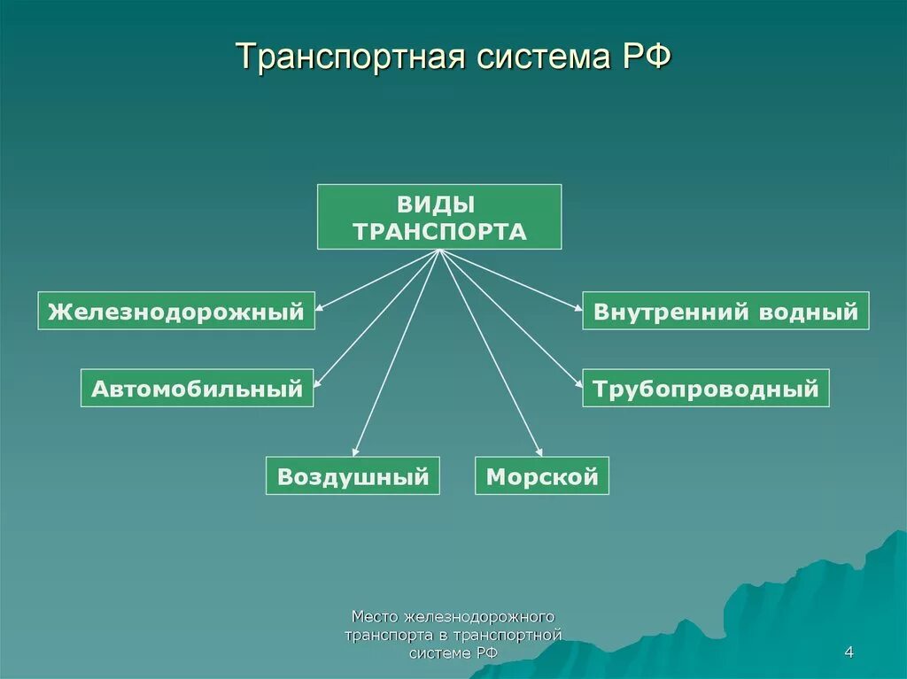 Системы в нашей стране является. Педагогика дополнительного образования. Педагогика дополнительного образования профессии. Специальность педагогика доп образования. Отличительные черты педагогики дополнительного образования детей.