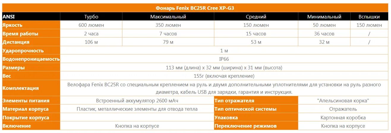 Феникс режим работы. Налобный фонарь Fenix hm65r. Крепление налобного фонаря Fenix hm65r. HM 65rt. Fenix 0719.