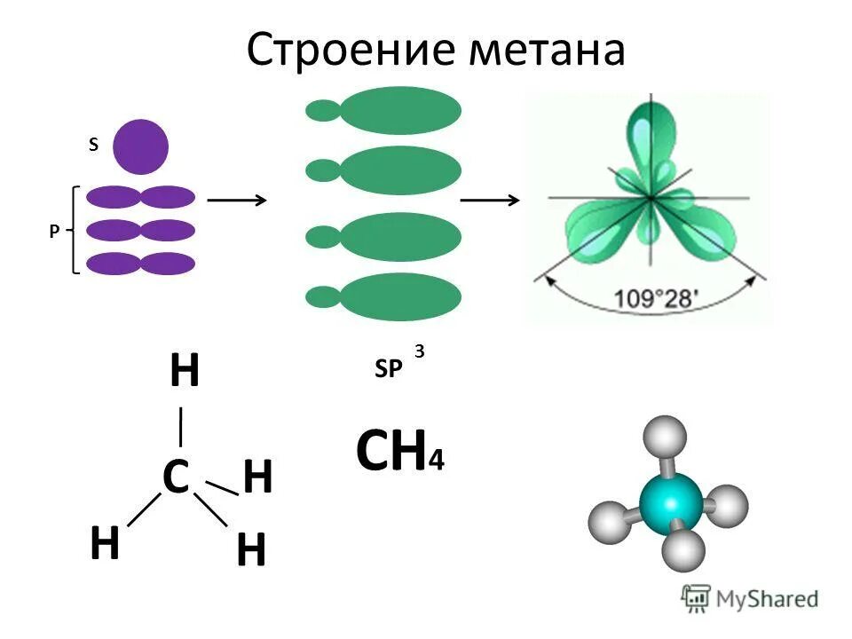 Метан имеет форму. Ch4 строение молекулы. Электронное и пространственное строение метана. Пространственное строение метана. Пространственная структура молекулы метана ch4.