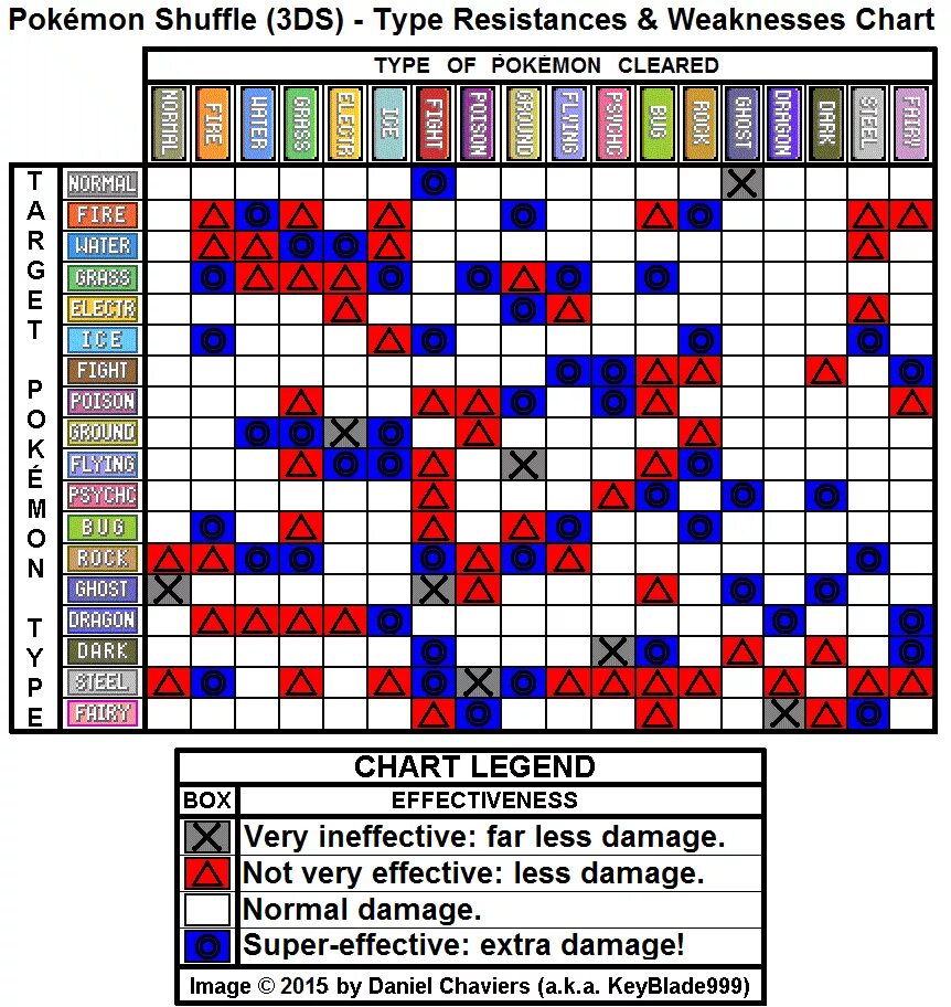 Какие покемоны против каких. Таблица эффективности типов покемонов. Таблица стихий покемонов. Эффективность типов покемонов. Pokemon Fire Red типы покемонов.