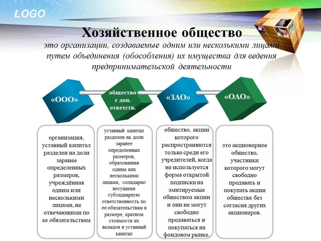 Понятие и виды хозяйственных обществ.. Акционерное общество это хозяйственная организация. Хозяйственные общества это кратко. Хозяйственные общества презентация. Статья хозяйственная организация