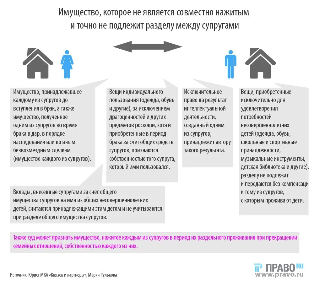 Совместно нажитое имущество супругов как делится