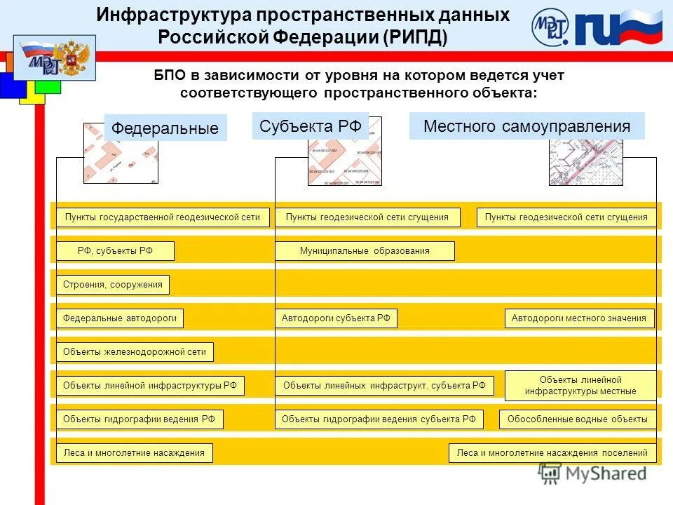 Что дает федерация рф. Инфраструктура пространственных данных. Инфраструктура пространственных данных Российской Федерации. Создание инфраструктуры пространственных данных РФ. Пространственные данные РФ.