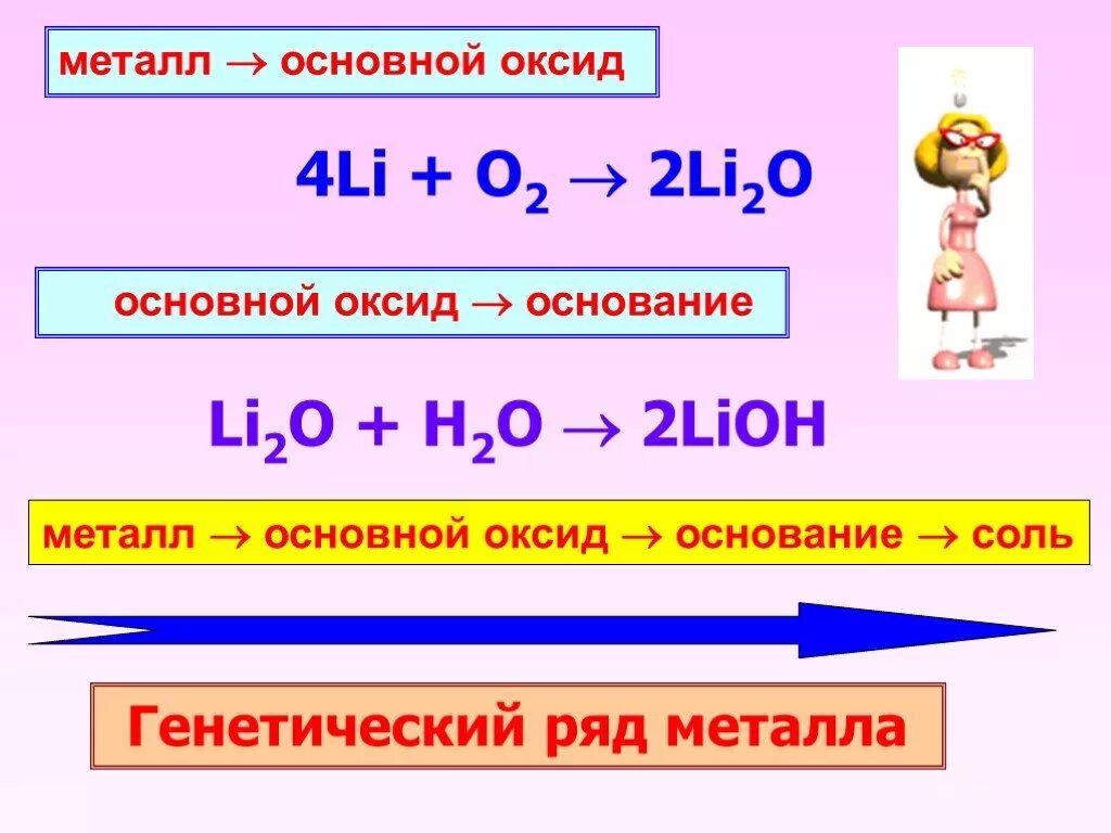 Металл + основной оксид= соль +h2o. Основный оксид + металл. Металл основной оксид основание соль. Li2o основный оксид. Металл плюс неметалл