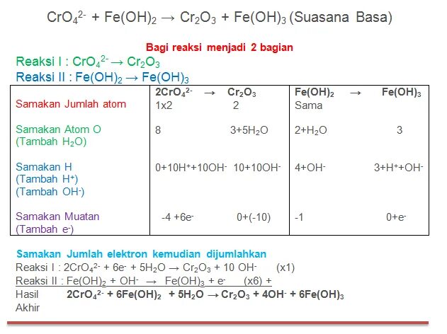 Cr2o3 fe oh 2. Cr2o3+Fe(Oh)3. CR(h2o)3(Oh)3. CR Oh 2 в CR Oh 3. CR Oh 3 cr2o3.