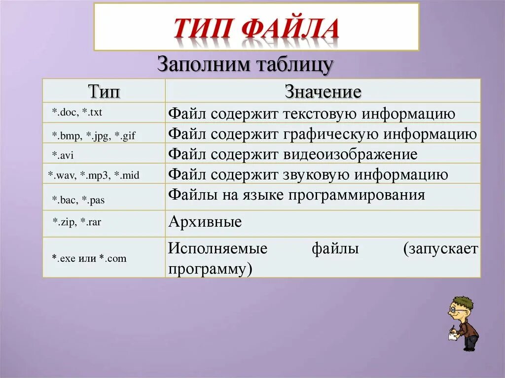 Что содержит файл. Типы файлов. pas тип файла. типы файлов таблица. текстовый файл состоит.