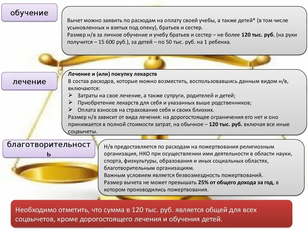 Оплата лечения организацией. Что важнее всего при оплате обучения и лечения. Оплата за обучение. Размер вычетов лечение обучение. Оплата лечения.