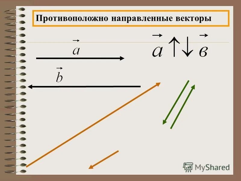 Длина вектора 1.2 а 0.7 б. Противоположно направленные векторы. Противоположные веутрпв.