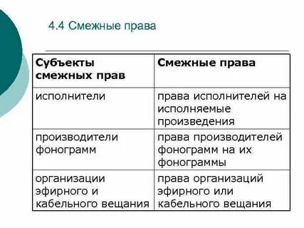 Виды смежных