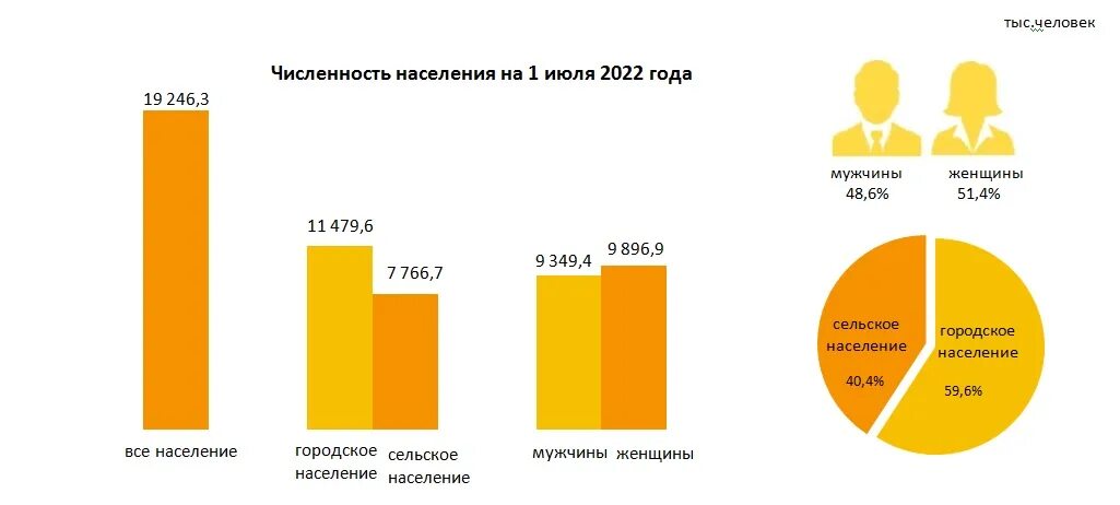 Население страны 2022 россия. Демографическая ситуация мир 2022 год. Численность населения Казахстана на 2022 год. Численность населения на 2022 год. Прирост населения в мире 2022.