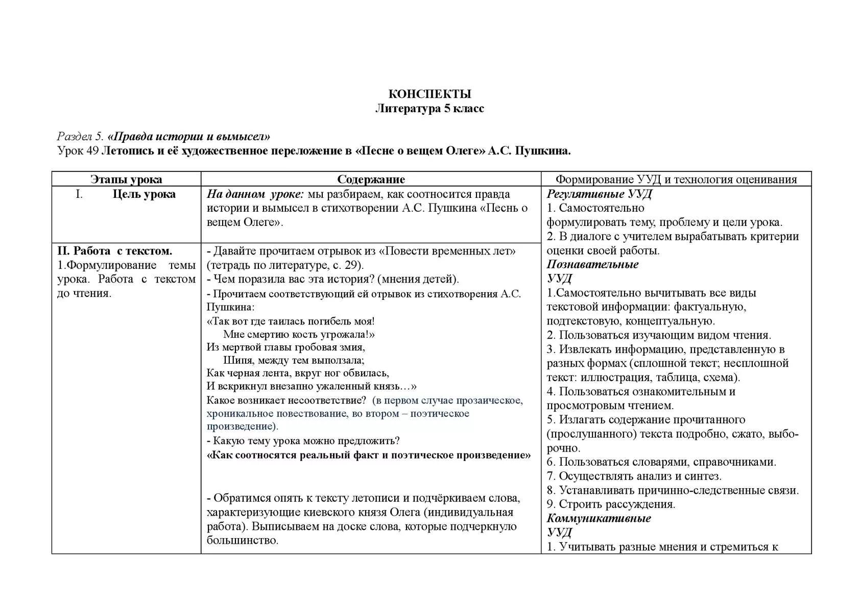 Конспекты уроков 7 класс родной русский. План конспект литература. Конспект по литературе. Литературный конспект. План конспект по литературе.